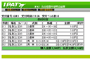 ★ 賽馬預測software_Torrid_Zone2014★