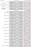 2017年1月啟門遙香申請時間版（年月月月日期和時程表）