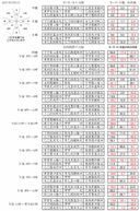 2017年3月期（2017年3月止） 奇門遙香（日期和時程表）