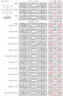 2017年4月 祁門遙香（年月日期表）