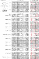 2017年5月 祁門遙香（年月日期和時程表）