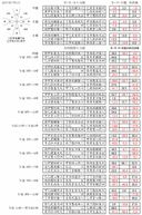 2017年7月 祁門遙香（年月日期和時程表）