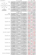 2017年9月 祁門遙香（年月日期和時程表）
