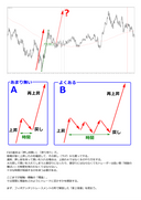 [With purchaser benefits] FX "FiboTrade" Method Various Technologies Volume 1 ~ Trading is a "series of ideas".