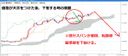 Ichimoku Equilibrium Table How to Read the Five Lines Beginner 3