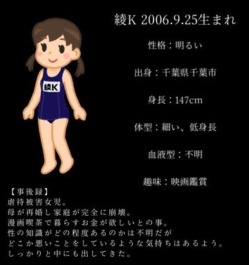 【4月撮影分】綾K 2006.9.25生まれ 低身長家出女児