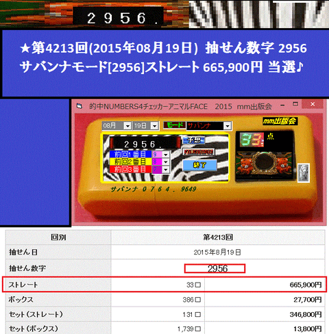 [的中NUMBERS4チェッカーアニマルFACE2015] ナンバーズ予想ソフト　