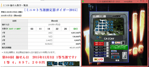 [ミニロト当選測定器ガイガー2015]予想ソフト