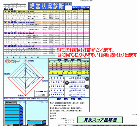 経営診断ソフト　ドクターザイム