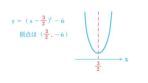 数学がわかる講座：「正しく二次関数」