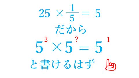 数学がわかる講座：「だったら指数・対数」