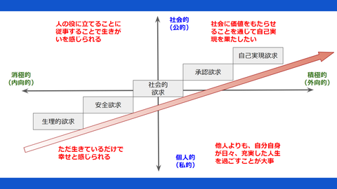あなただけの生きがいの見つけ方　～あなただけの生きがいとは何か～