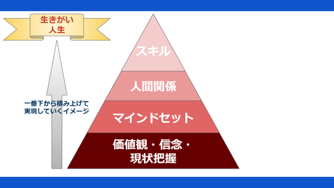 あなただけの人生の設計図の作り方　～あなたの人生の生きがいを探す旅の始め方～