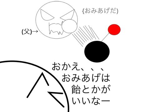 作った絵