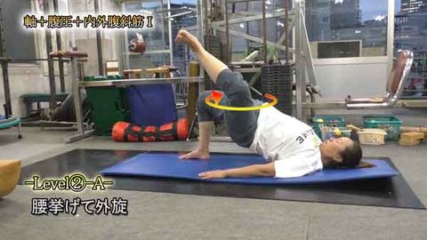 軸＋腹圧＋内外腹斜筋Ⅰ(Y210821UP)
