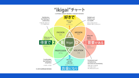 あなただけの生きがいの見つけ方　～あなただけの生きがいとは何か～