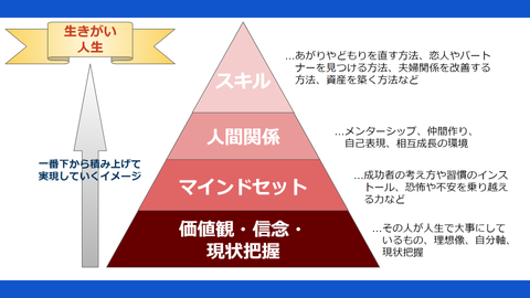 あなただけの人生の設計図の作り方　～あなたの人生の生きがいを探す旅の始め方～