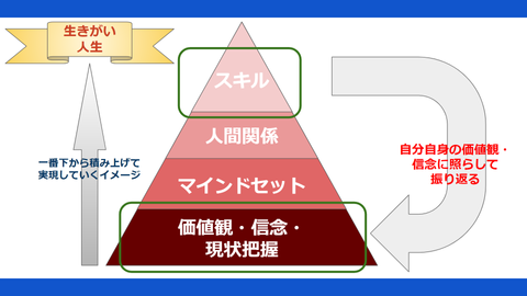 あなただけの人生の設計図の作り方　～あなたの人生の生きがいを探す旅の始め方～