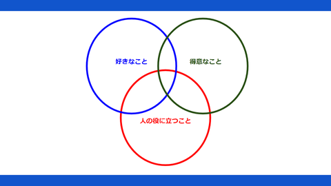 あなただけの人生の設計図の作り方　～あなたの人生の生きがいを探す旅の始め方～
