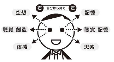 ウェブサイトへのショートカットをアプリとして追加する